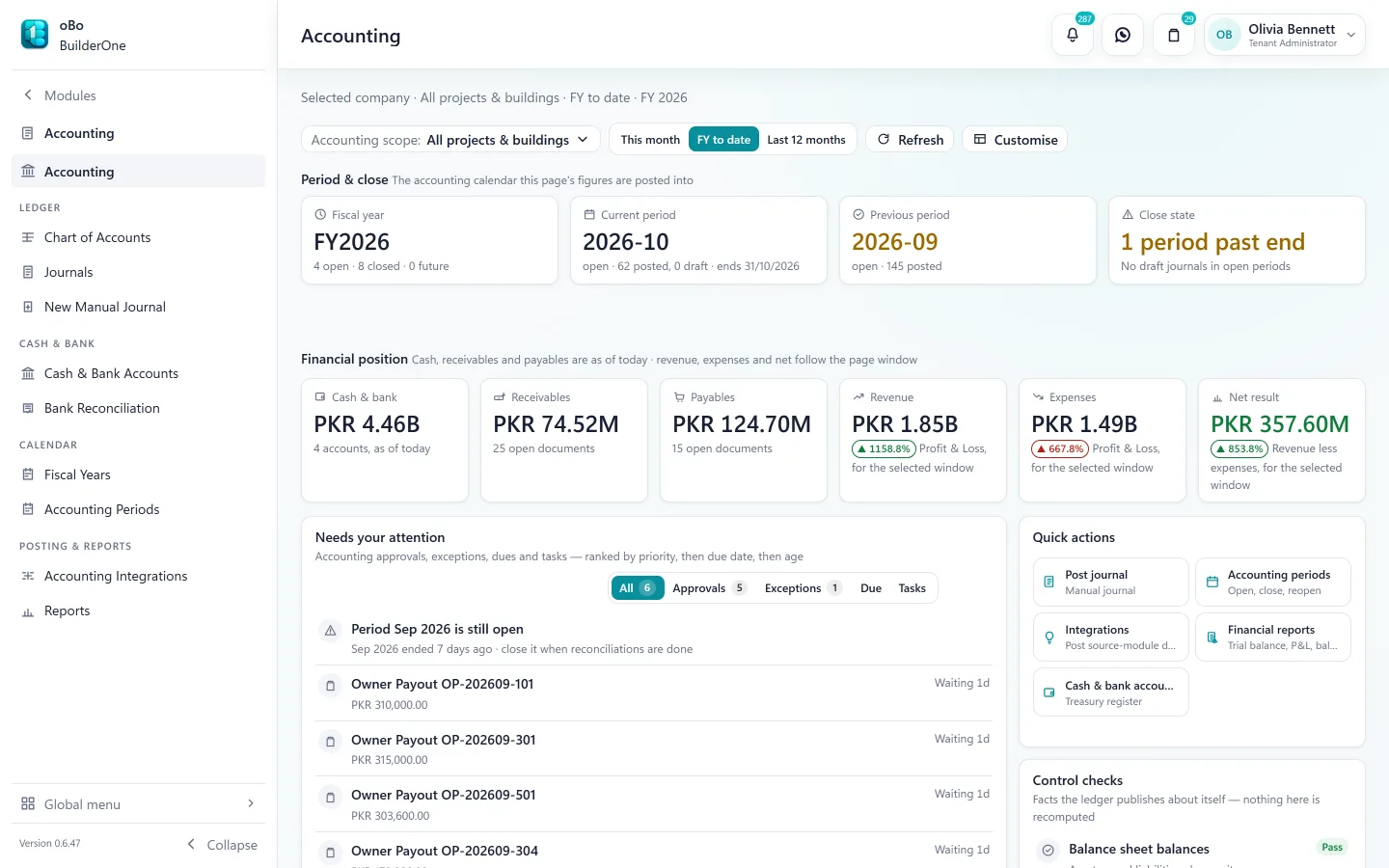 Accounting overview: the fiscal year and period-close state; cash, receivables, payables, revenue, expenses and net result for the year to date; accounting approvals waiting; quick actions; and the control checks the ledger publishes about itself.