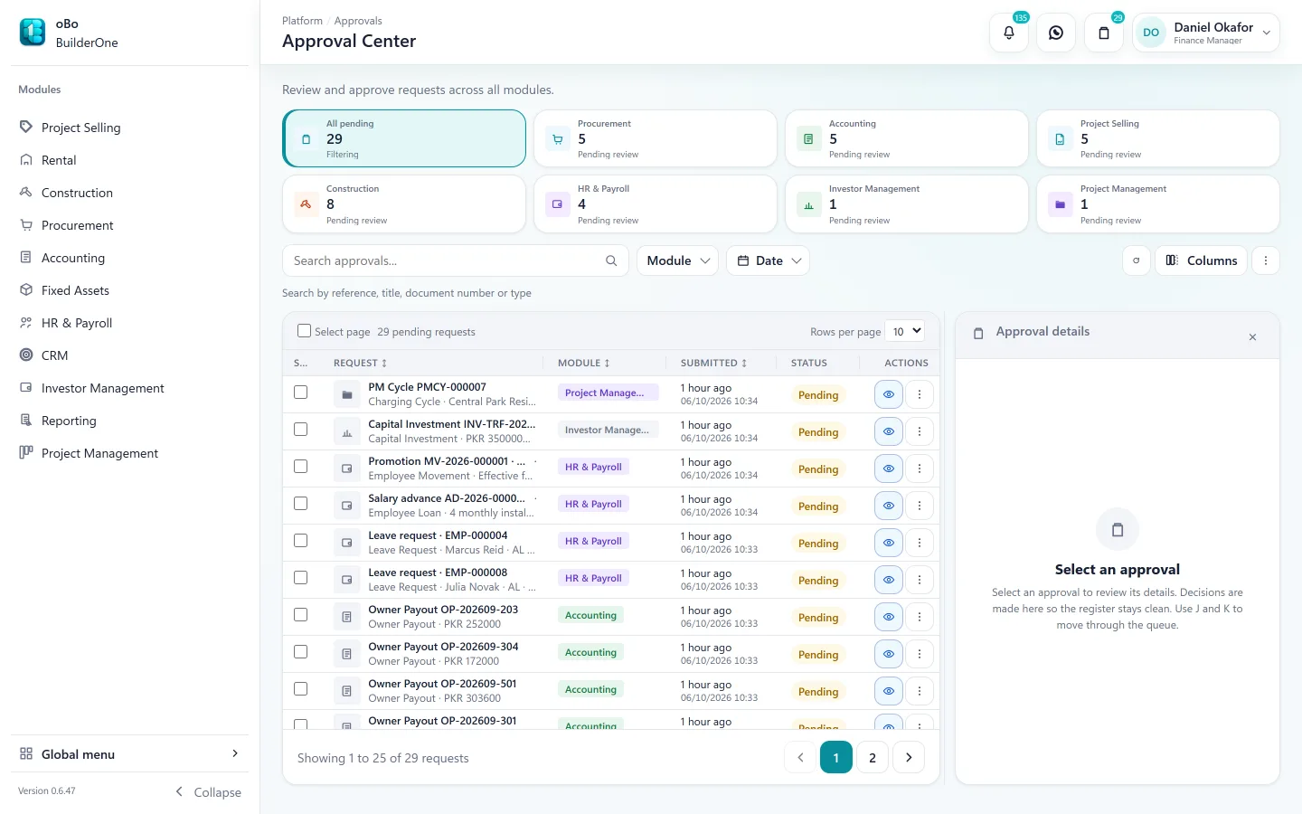 The Approval Center for the Finance Manager: 29 pending requests across Procurement, Accounting, Project Selling, Construction, HR & Payroll, Investor Management and Project Management.