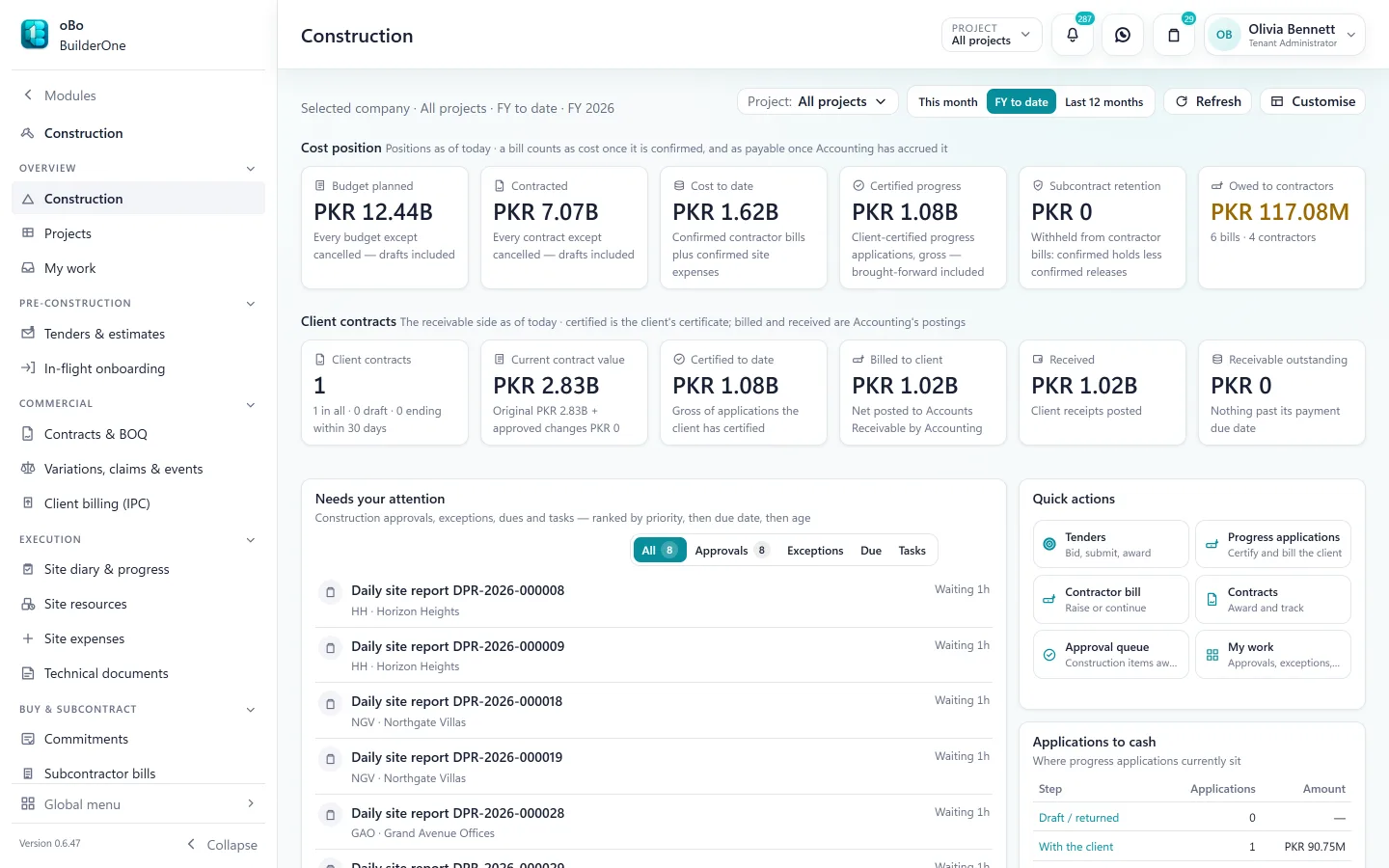 Construction overview: budget planned PKR 12.44B, contracted, cost to date, certified progress and amounts owed to contractors; the client-contract side; and daily site reports awaiting review.