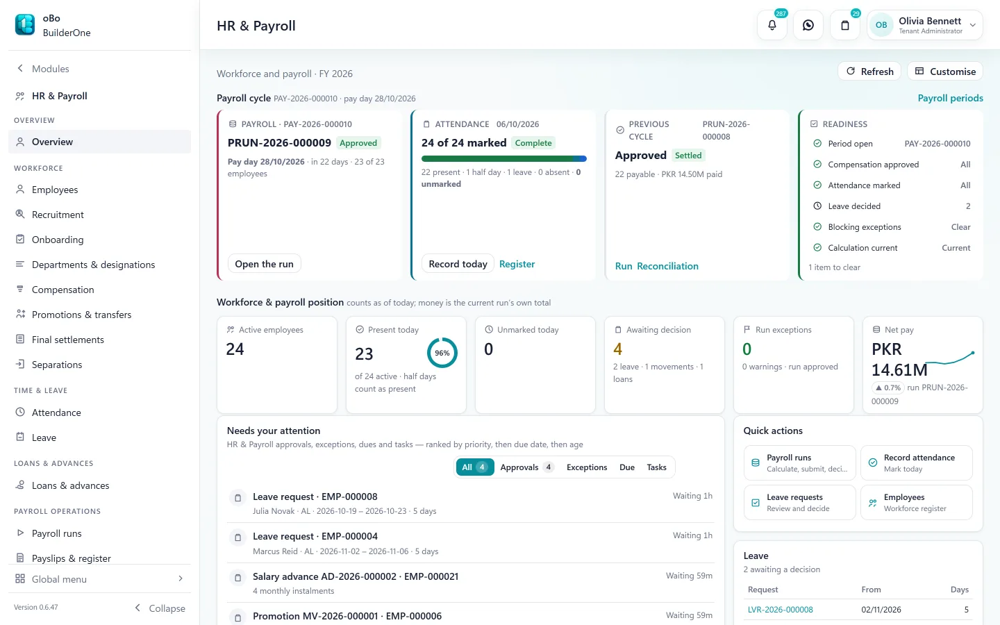 HR & Payroll overview: the current payroll run approved with its pay day, attendance fully marked for the day, the previous cycle settled, a readiness checklist, and workforce figures — active employees, present today, items awaiting decision and net pay.