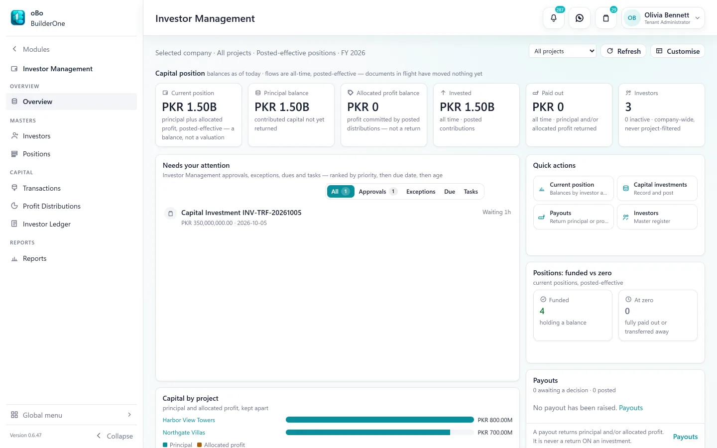 Investor Management overview: current capital position PKR 1.50B, principal and allocated profit balances, three investors, a capital investment awaiting approval, and capital by project with principal and allocated profit kept apart.
