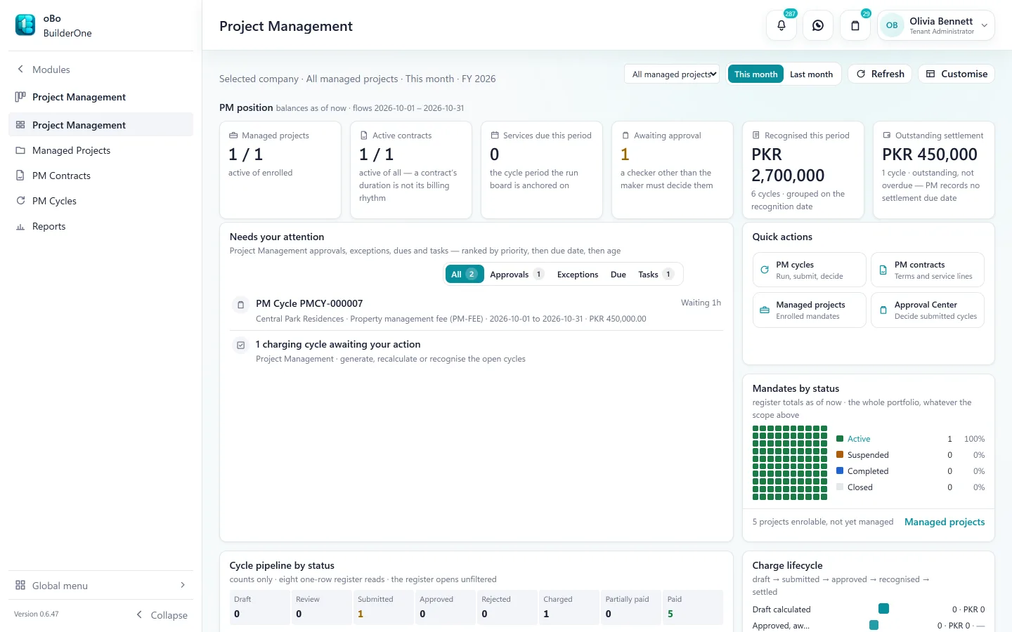Project Management overview: managed projects and active contracts, a charging cycle awaiting approval by a checker other than its maker, PKR 2.7M recognised this period and PKR 450,000 outstanding settlement, with the cycle pipeline by status.