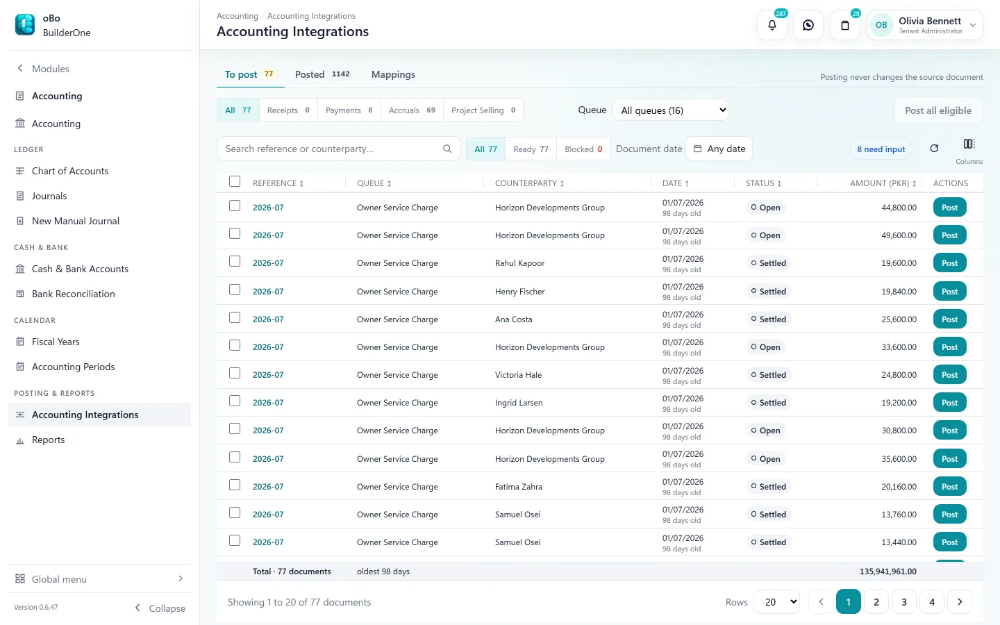 Accounting Integrations: 77 source documents waiting to post across the receipt, payment, accrual and Project Selling queues, each with its counterparty, date, status, amount and a Post action, beside Post all eligible.