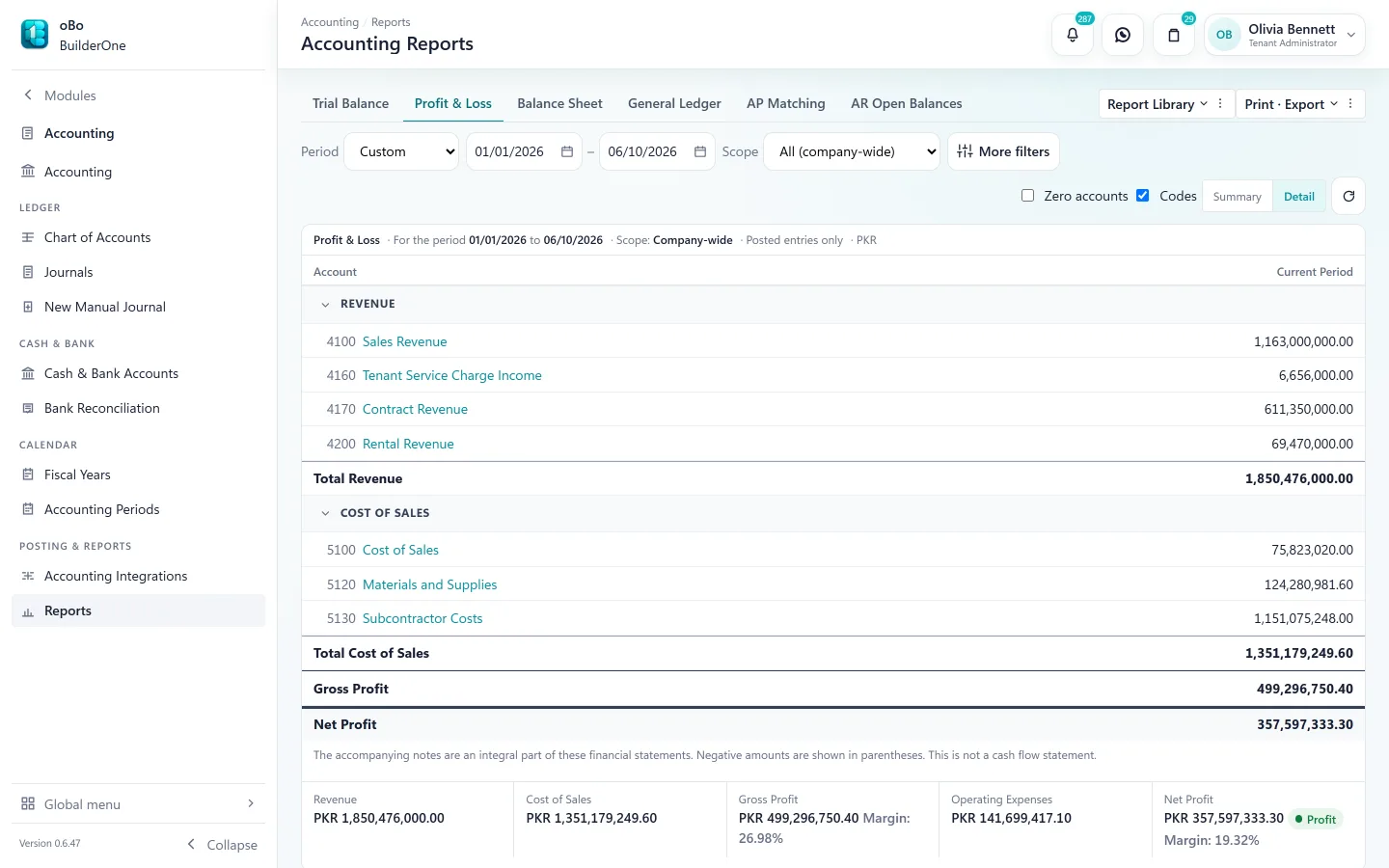 Profit & Loss for 1 January to 6 October 2026: revenue by account, cost of sales, gross profit and net profit, each account linking to its ledger, with print and export.